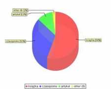 dlibra.umcs.lublin.pl Umcs