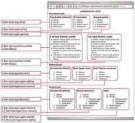 css.find-info.ru Understanding
