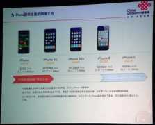 iphoneactive.com Unicom