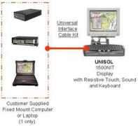 wirelessmobiledata.com Unisol