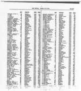lancs-fusiliers.co.uk Urname