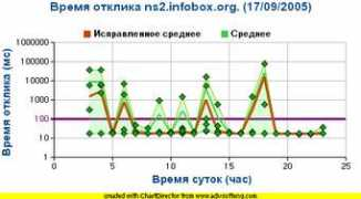 stat.nic.ru Ursol