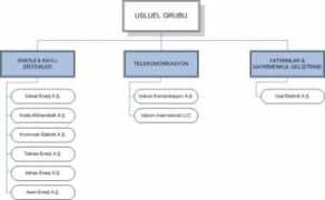 Usluel