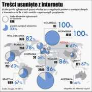 tech.wp.pl Usuwa