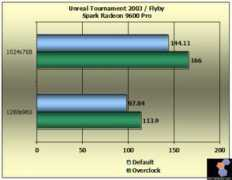 overclockzone.com Utg