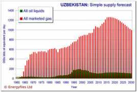Uzbeki