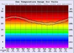 surf-forecast.com Vaihu