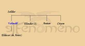 elfenomeno.com Valandil