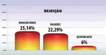 .portalstylo.com.br Valderez
