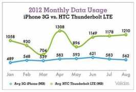 todaysiphone.com Validas