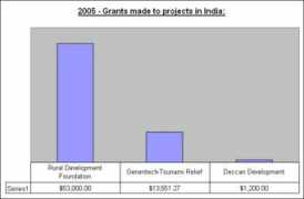 indiarural.org Vardhineni