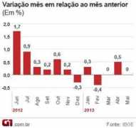 g1.globo.com Varejo
