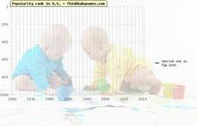 thinkbabynames.com Varrick