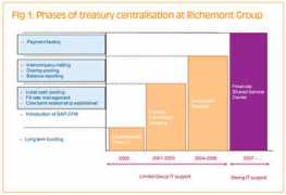 treasury-management.com Vassilina