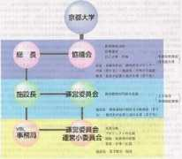 kyoto-u.ac.jp Vblc