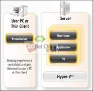 server.zdnet.com.cn Vdi