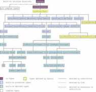 .informatik.hu-berlin.de Vedamuthu