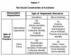 sociology.org Venanzi