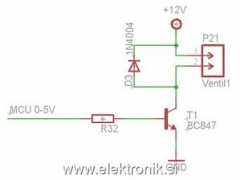 elektronik.si Ventila