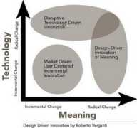 business-strategy-innovation.com Verganti