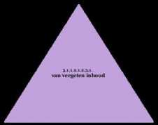 hegel.net Vergeten