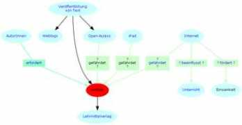 beat.doebe.li Verlage