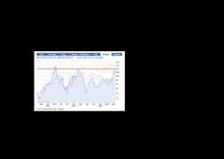 forum.finanzen.ch Verlange