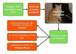 abock.org Vernacular
