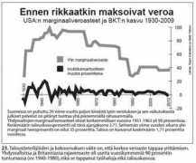 blogit.kansanuutiset.fi Veroa