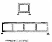 arch.ttu.edu Vierendeel