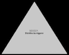 Vigore