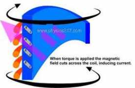 physics247.com Villary
