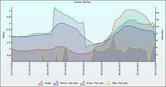 epicsurf.de Vilnes