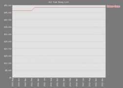 pokerdb.thehendonmob.com Vinicious