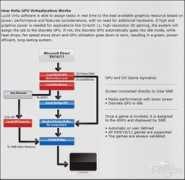 Virtu
