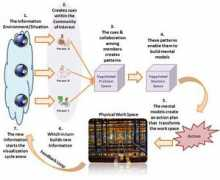 nwlink.com Visualization