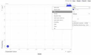 blog.wbpsystems.com Visualization