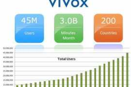 Vivox