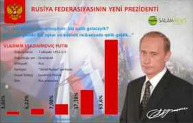 az.salamnews.org Vladimirovic