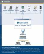 matrikonopc.com Vnet