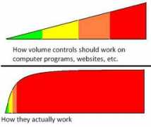 Volume