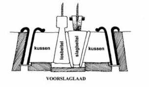 Voorslag