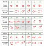 learningtelugu.org Vowel