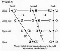 feminafelis.tripod.com Vowel