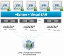 blogs.vmware.com Vsan
