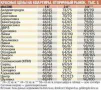 segodnya.ua Vtor