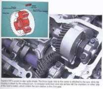 Vvti