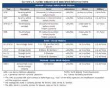 nnsa.energy.gov Weapons