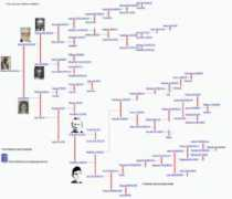 freepages.genealogy.rootsweb.ancestry.com Wildrick