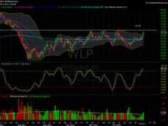 Wlp